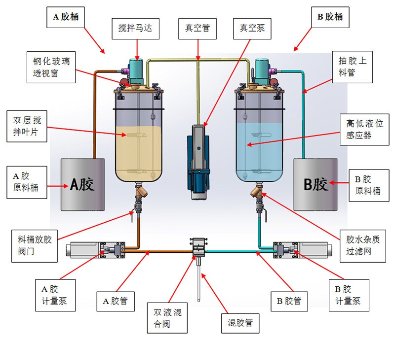 半自动灌胶机WT-4026-A原理图(图1)