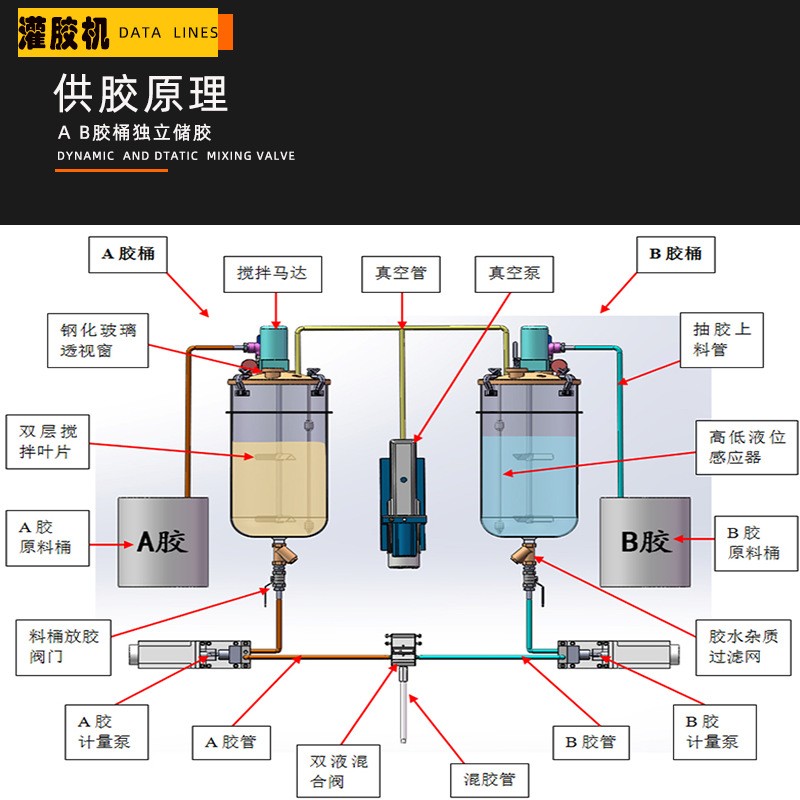 灌胶机流水线供胶原理