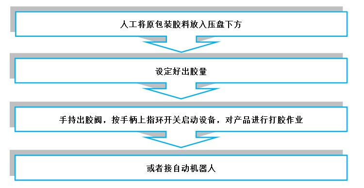 打胶机操作步骤